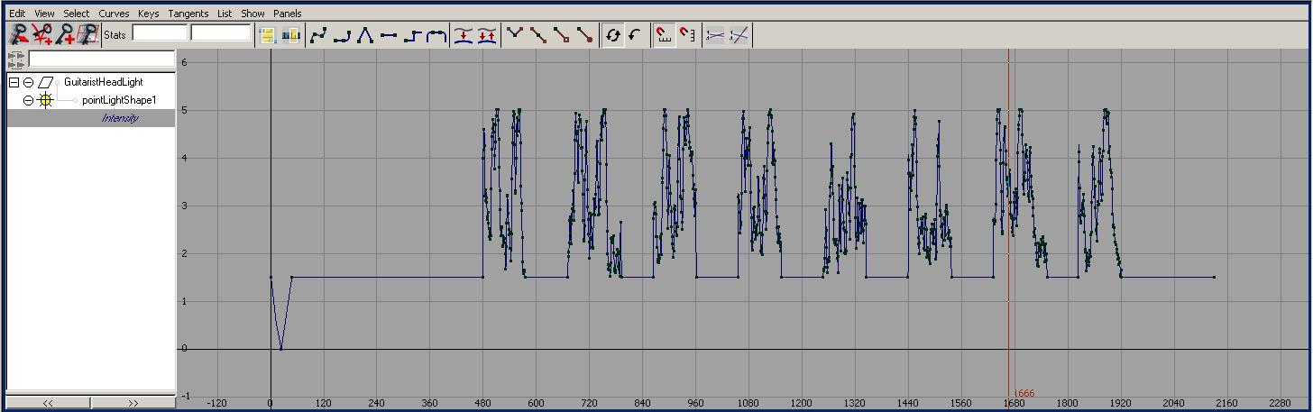 FFT waveform analysis used for light intensity keyframing